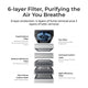 Buy Together with Machine- xTool SafetyPro™ AP2 Air Purifier