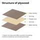3mmx30cmx60cm Birchwood Plywood Sheets (6pcs)