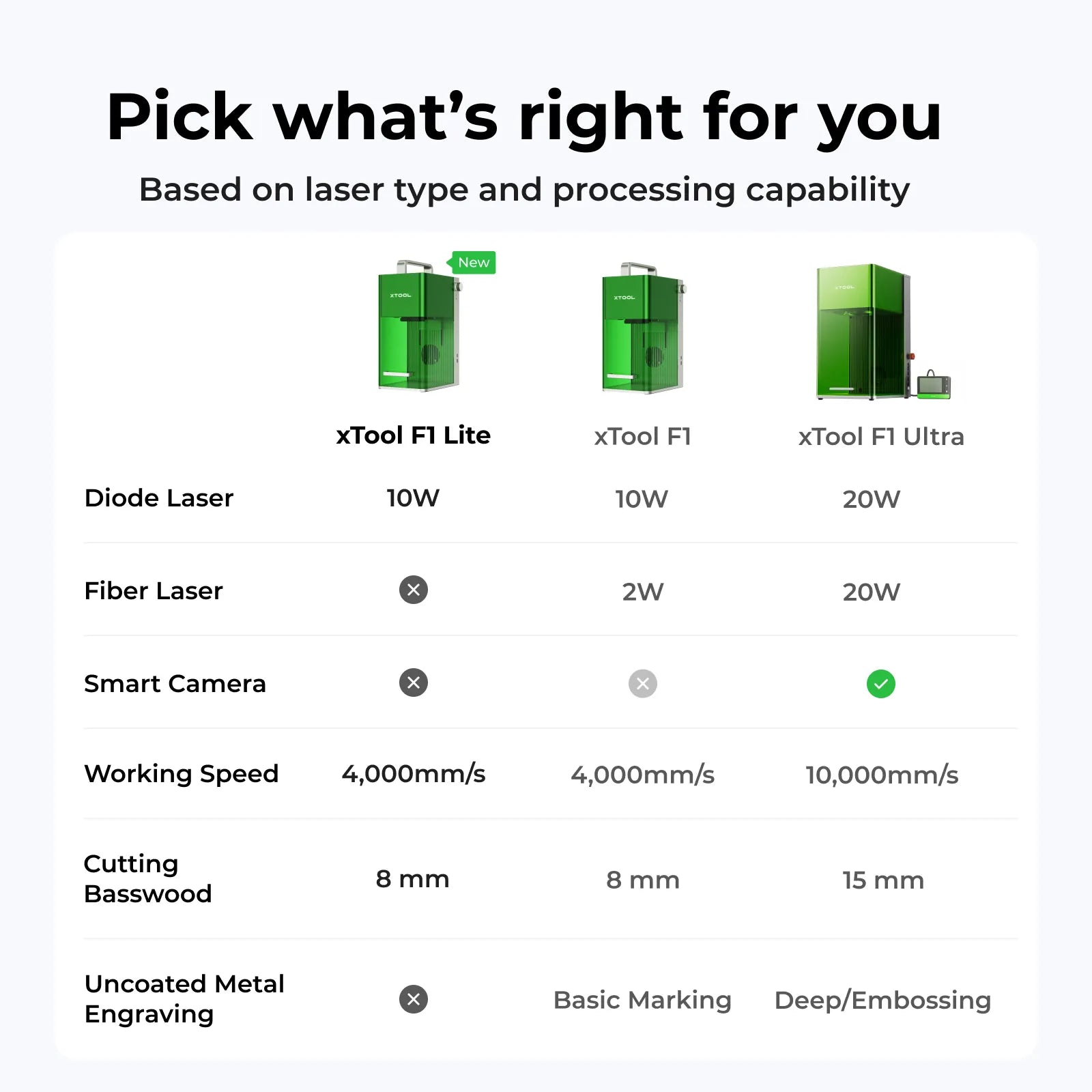 xTool F1 Portable and High Speed Laser Engraver