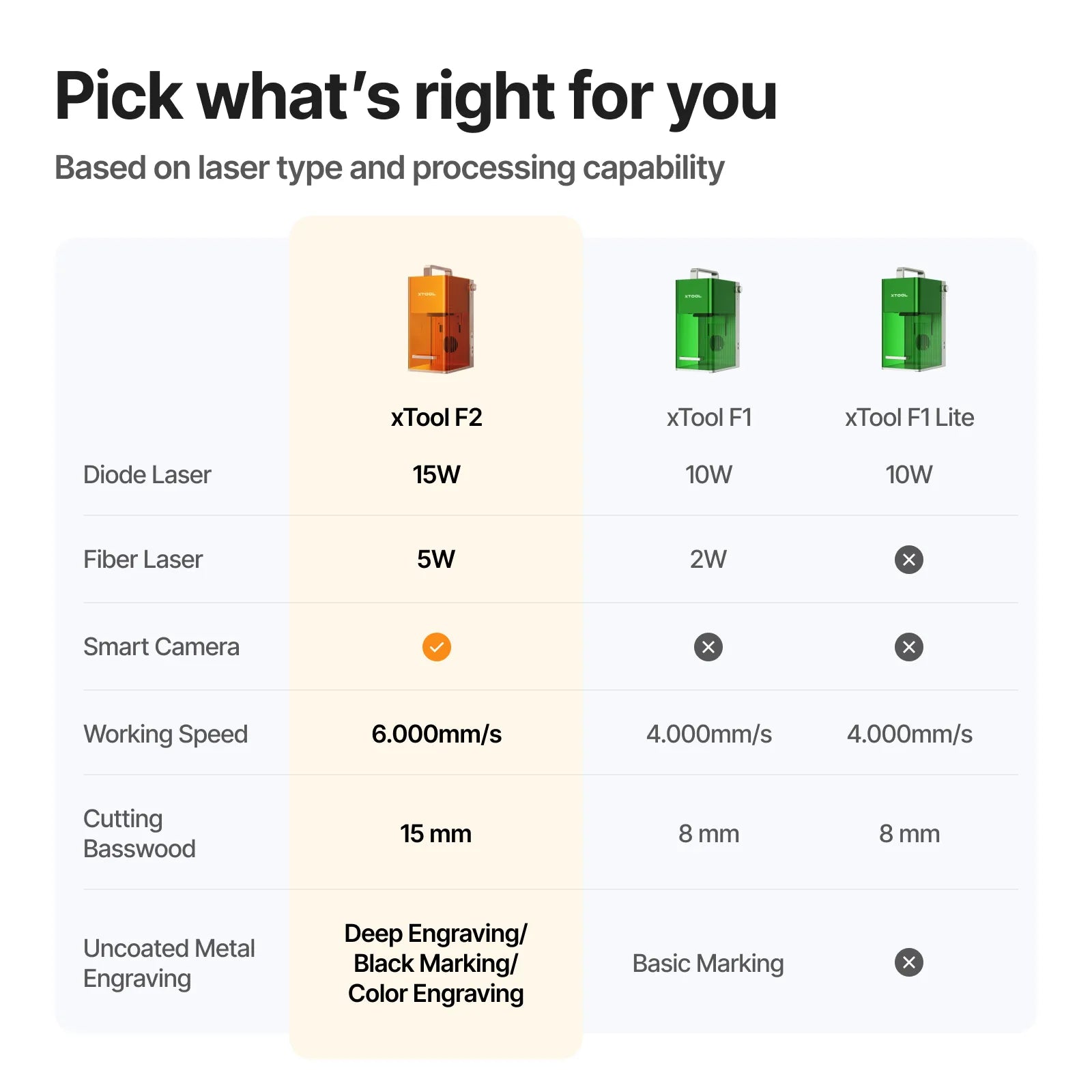 xTool F2 5W IR & 15W Diode Portable Dual Laser Engraver