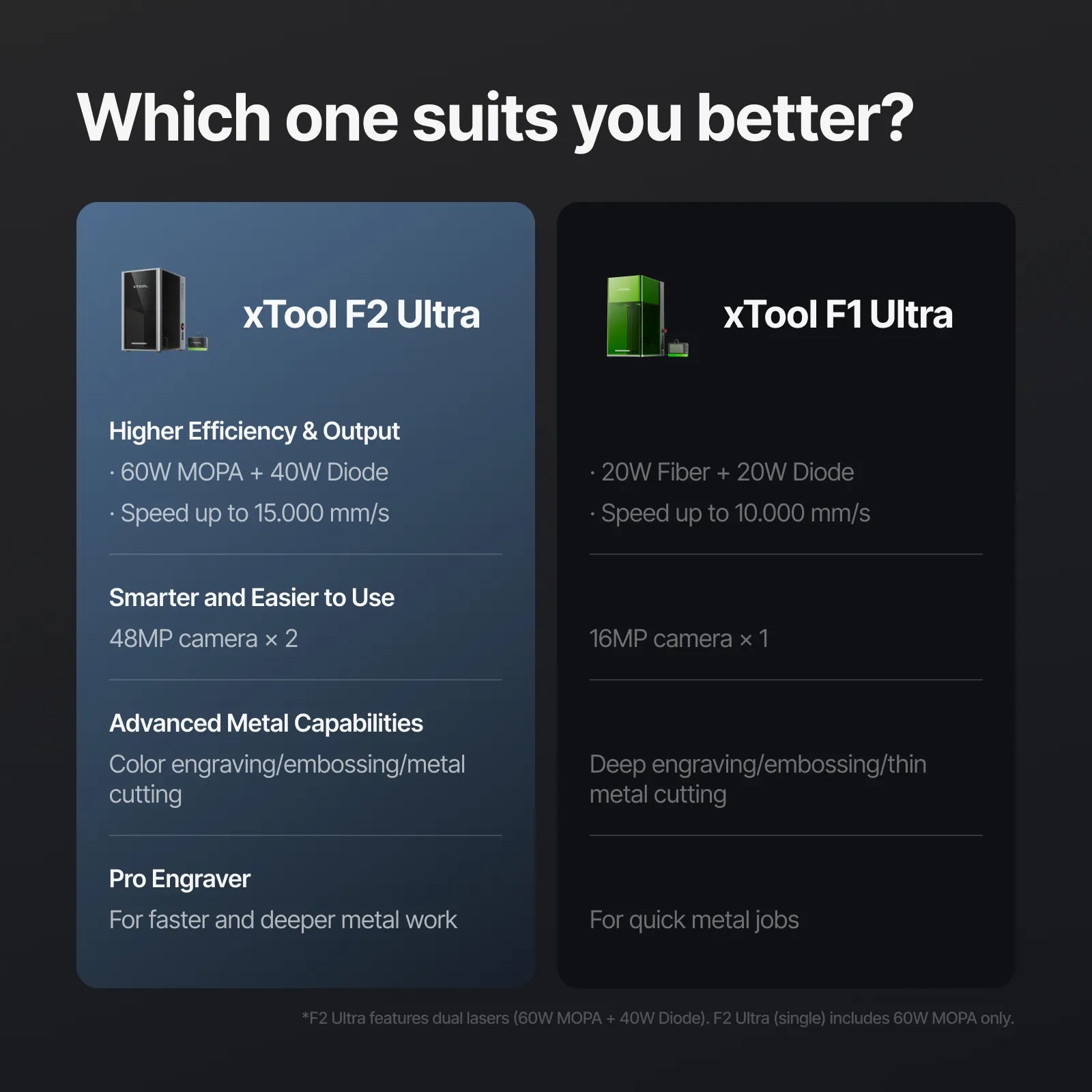 xTool F2 Ultra 60W MOPA & 40W Diode Dual Laser Engraver