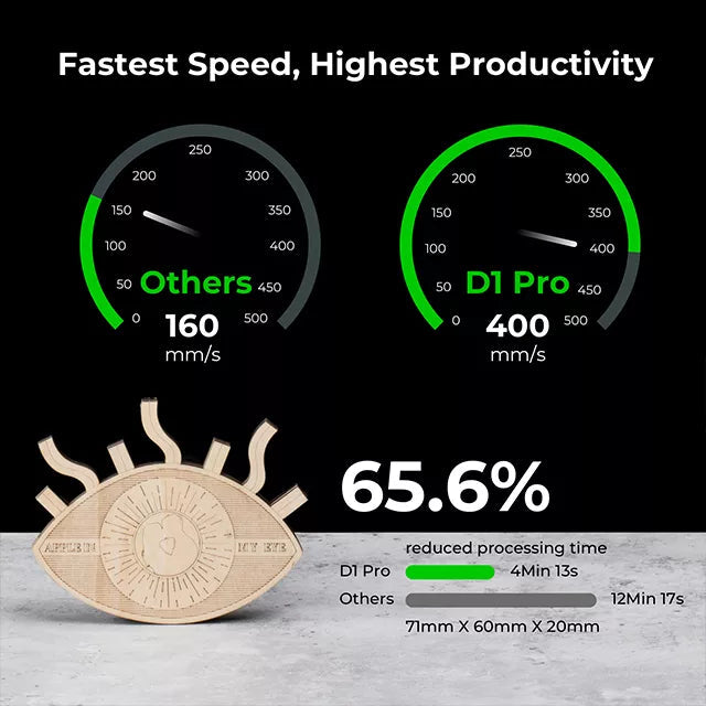 xTool D1 Pro 5W Desktop Laser Engraver Cutting Machine