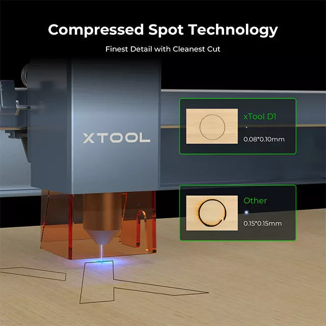 xTool D1 Pro 5W Desktop-Lasergravur-Schneidemaschine