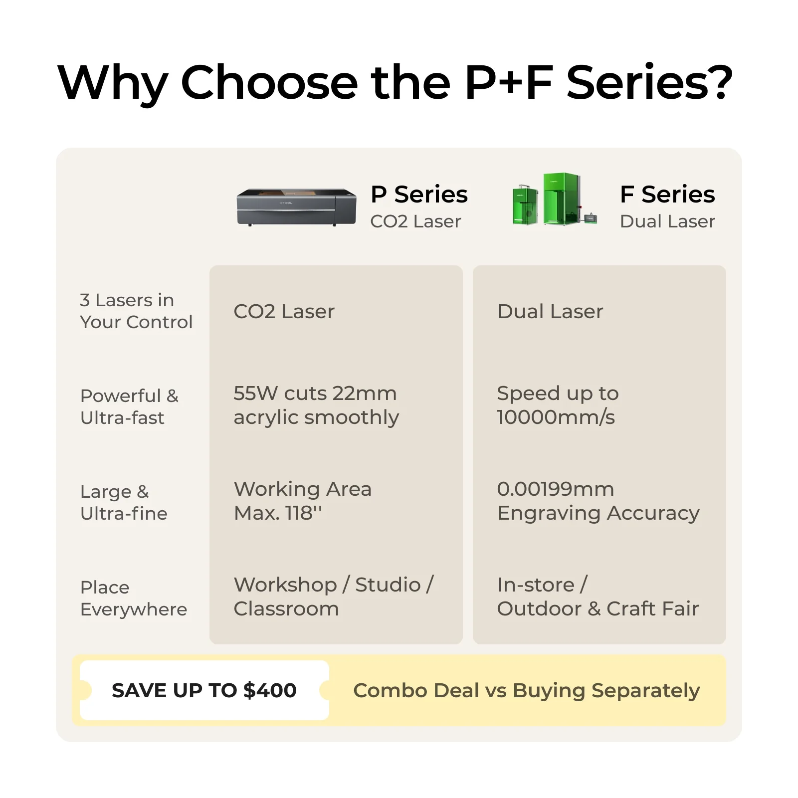 xTool P+F Series Ultimate Duo