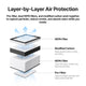 Filter Kit for F2 Air Purifier Go