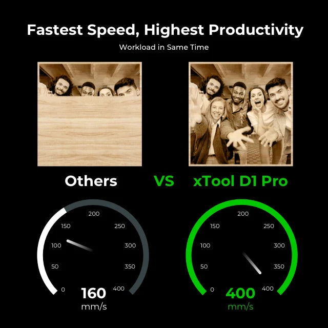 xTool D1 Pro 40W Laser Cutting Bundle