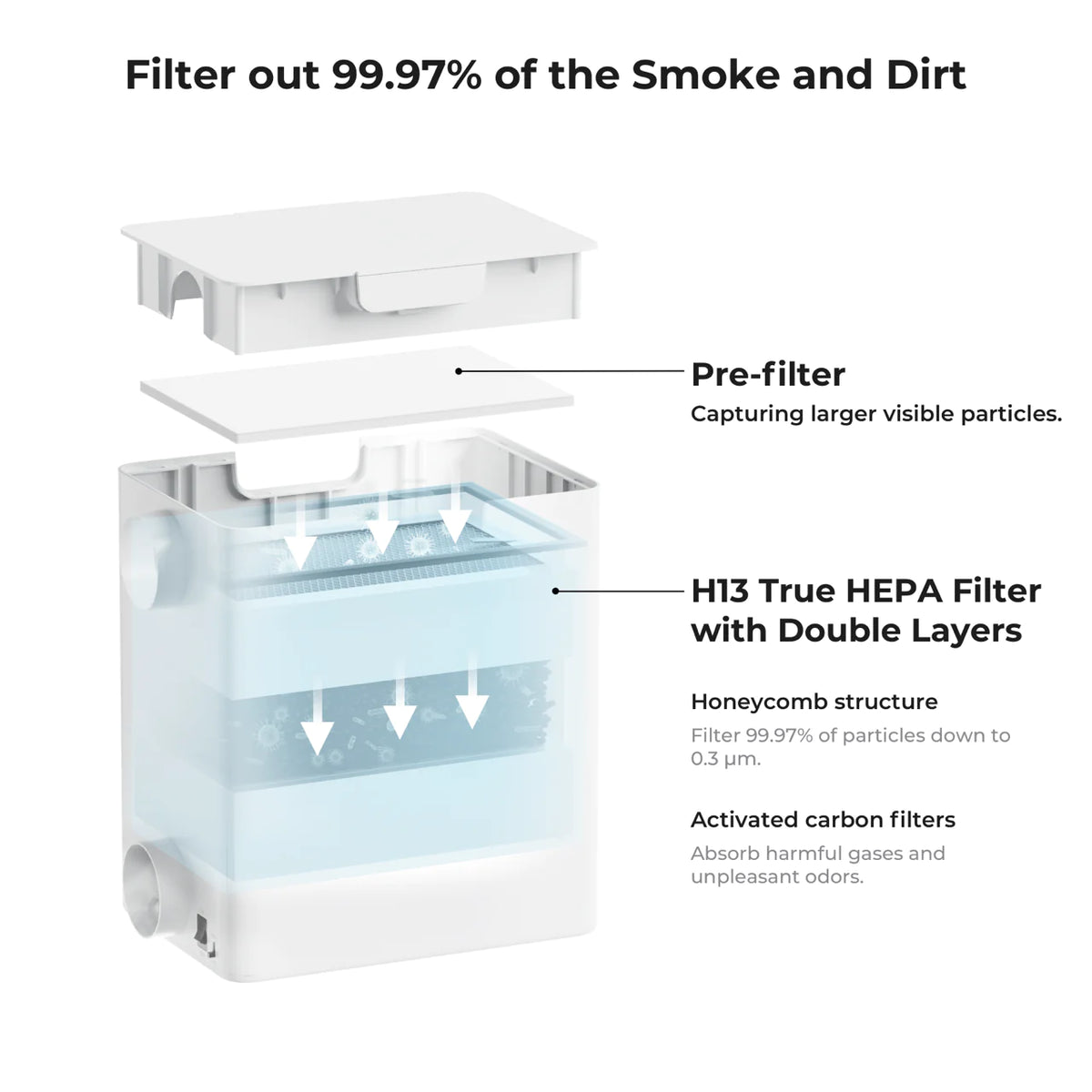 Filtro antibatterico HEPA per purificatore d'aria AIR PURE PRO - Create Filtro antibatterico HEPA per purificatore d'aria AIR PURE PRO - Create